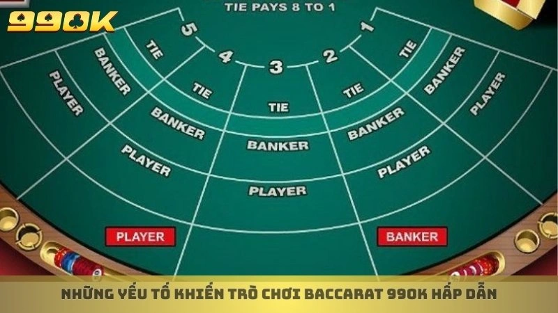 Hướng dẫn chơi baccarat 99ok cho tân binh cá cược luôn thắng 3 Những yếu tố khiến trò chơi Baccarat 99ok hấp dẫn