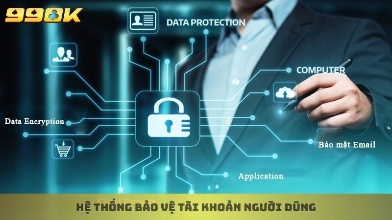 Chính sách bảo mật 2 Hệ thống bảo vệ tài khoản người dùng